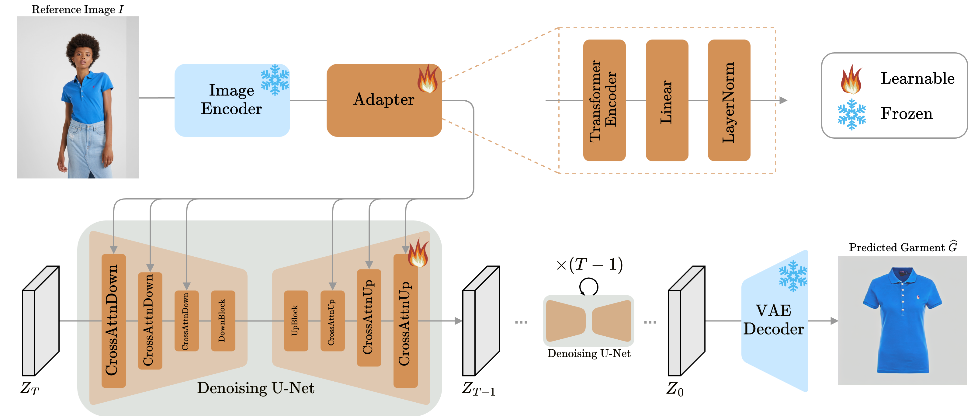 AI model architecture proposed in the paper